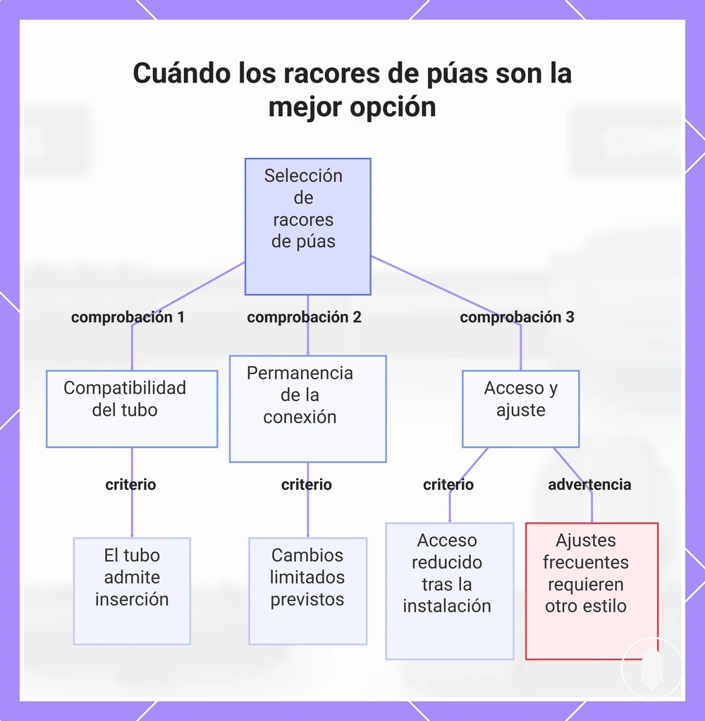 Cuándo los racores de púas son la mejor opción