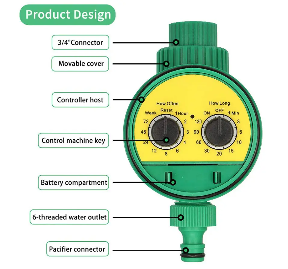Système alternatif au goutte a goutte bouteille bouton de réglage et de controle