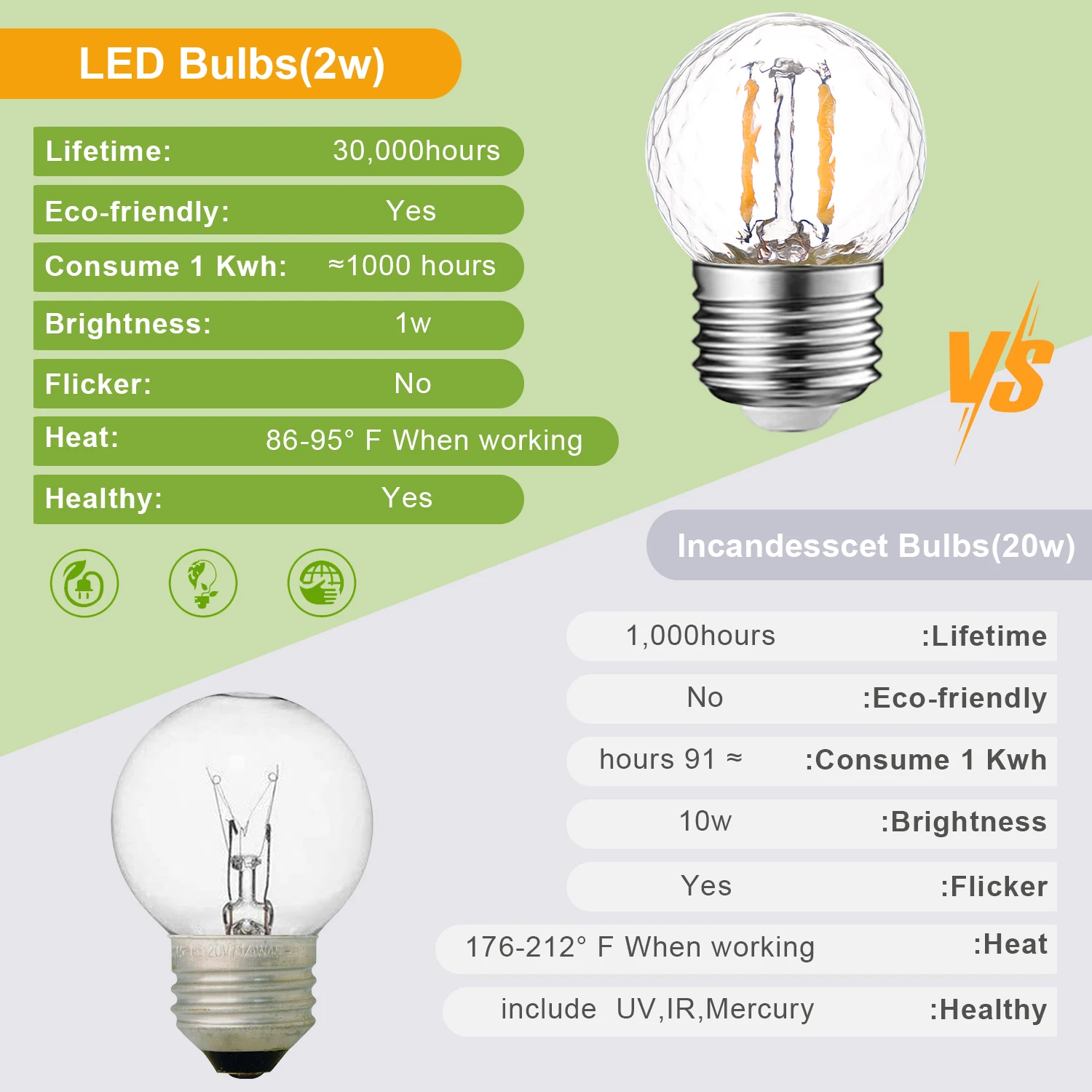 Ampoule LED G40
