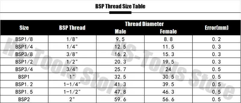Tableau des tailles 1