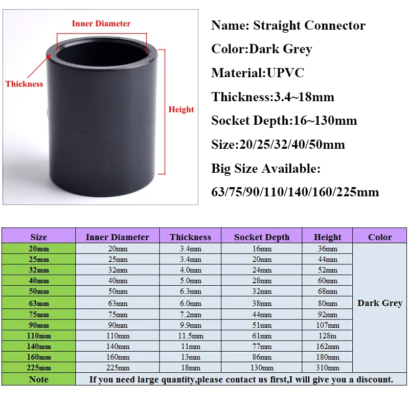 Taille du connecteur