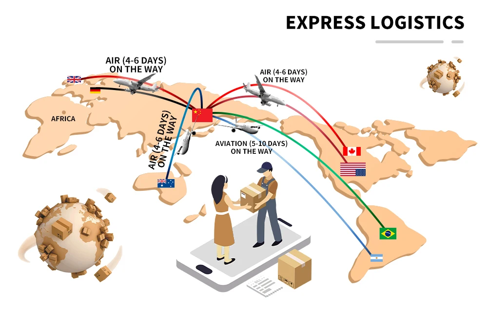 Expédition et après-vente