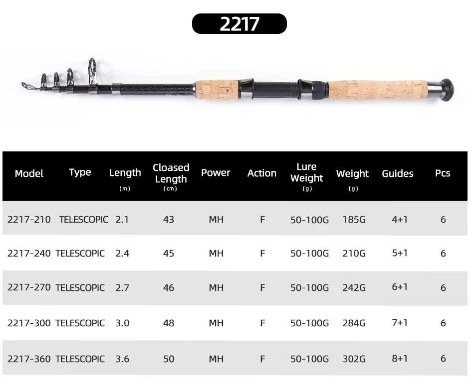 Informations sur le modèle