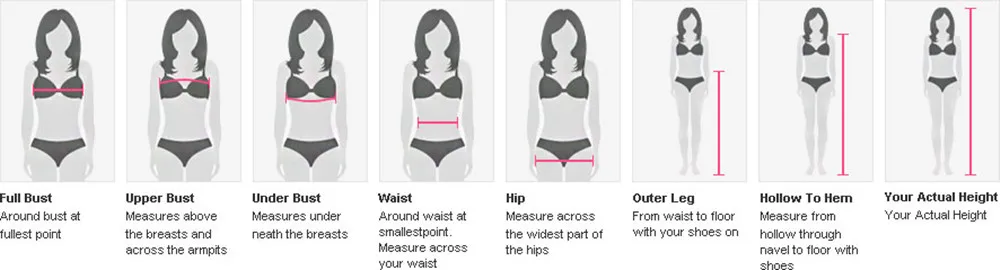 Comment prendre les mesures